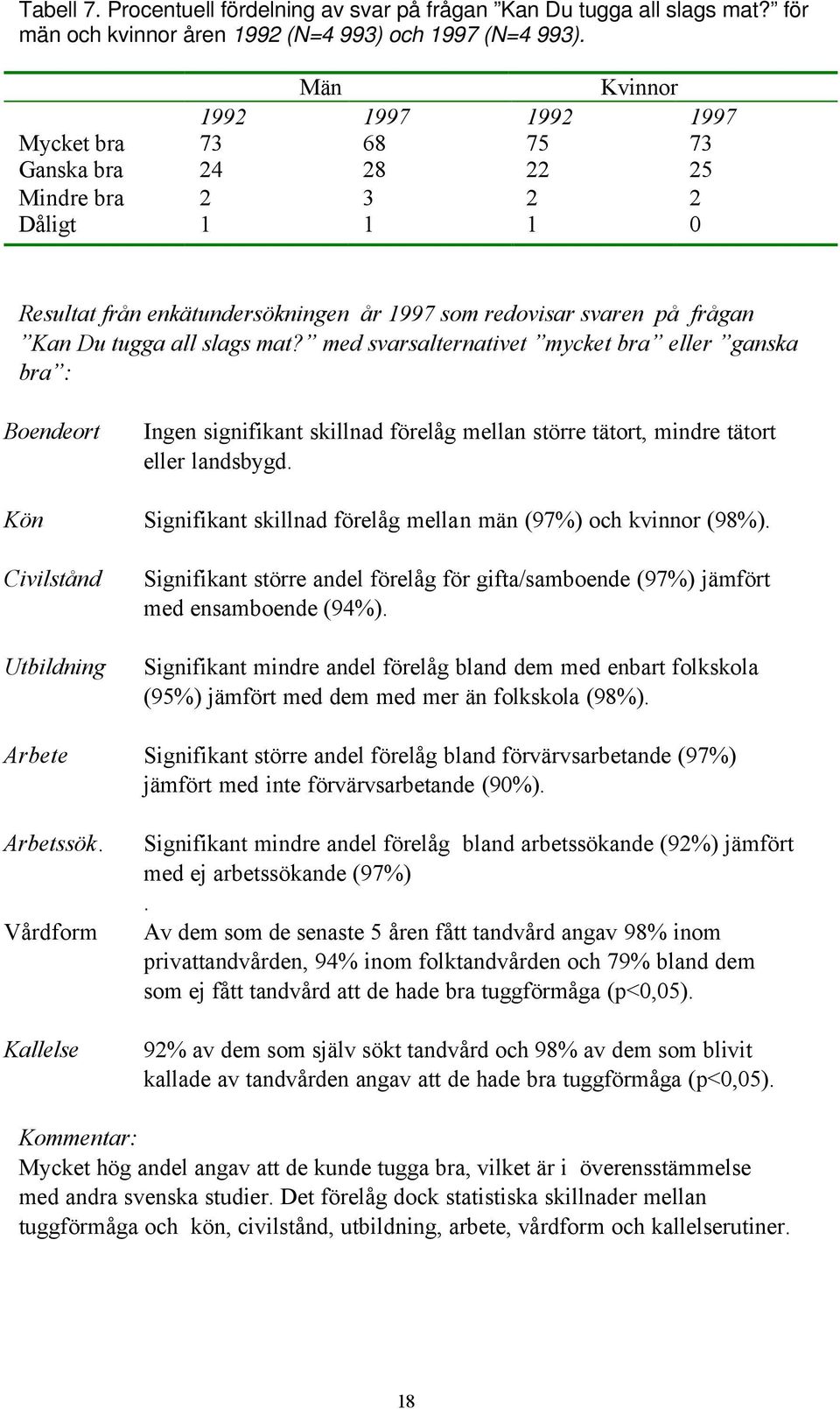 all slags mat? med svarsalternativet mycket bra eller ganska bra : Boendeort Ingen signifikant skillnad förelåg mellan större tätort, mindre tätort eller landsbygd.