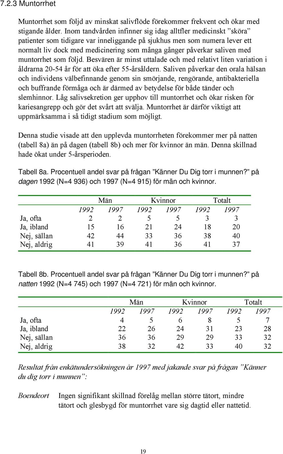 saliven med muntorrhet som följd. Besvären är minst uttalade och med relativt liten variation i åldrarna 20-54 år för att öka efter 55-årsåldern.