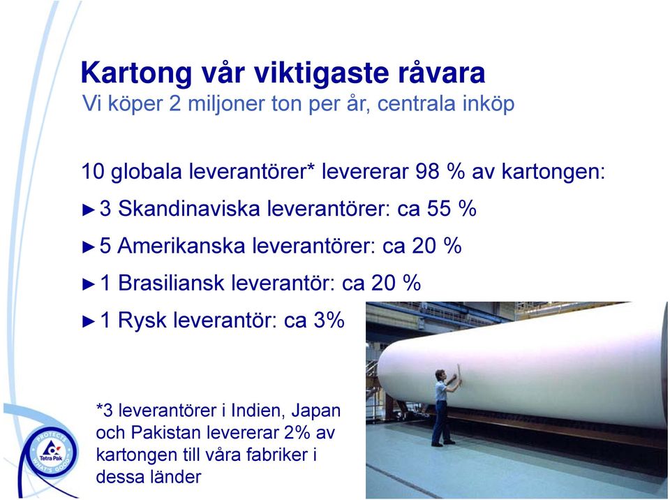 Amerikanska leverantörer: ca 20 % 1 Brasiliansk leverantör: ca 20 % 1 1Rysk kleverantör: ca