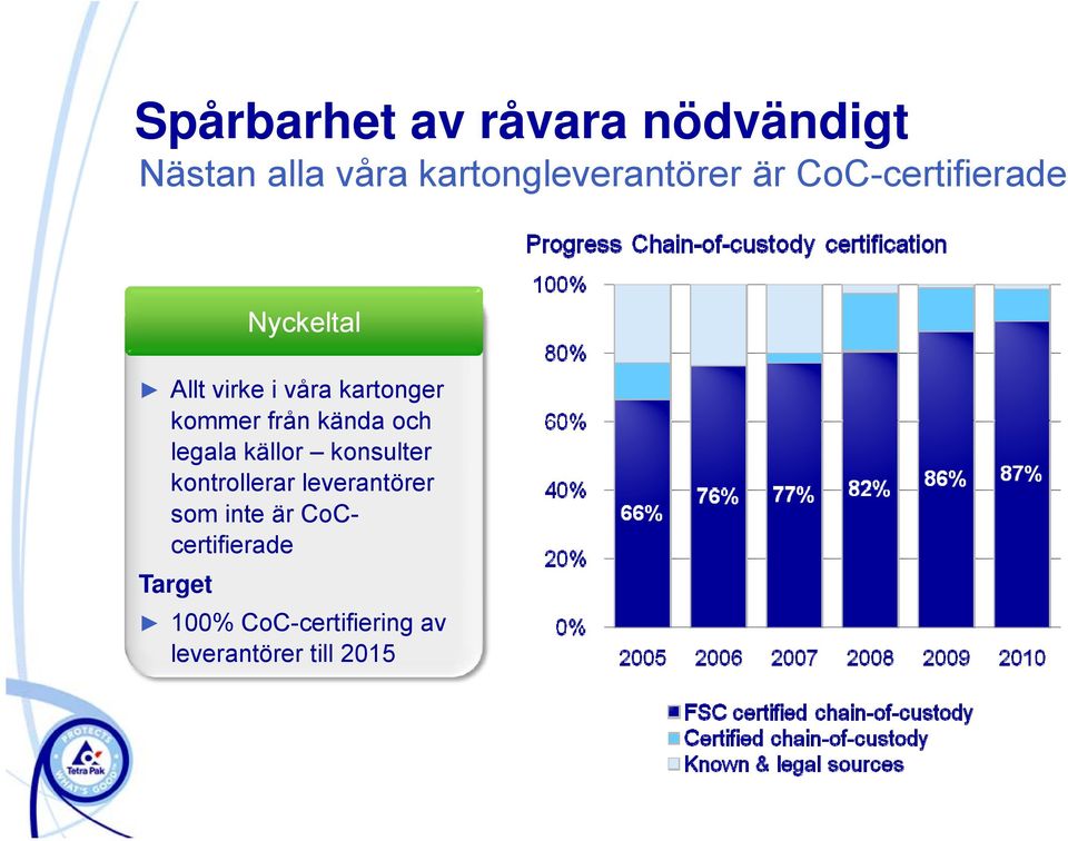 kända och legala källor konsulter kontrollerar leverantörer som inte är
