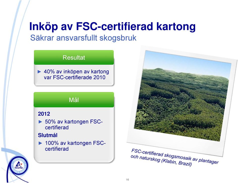 kartong var FSC-certifierade 2010 2012 Mål 50% av