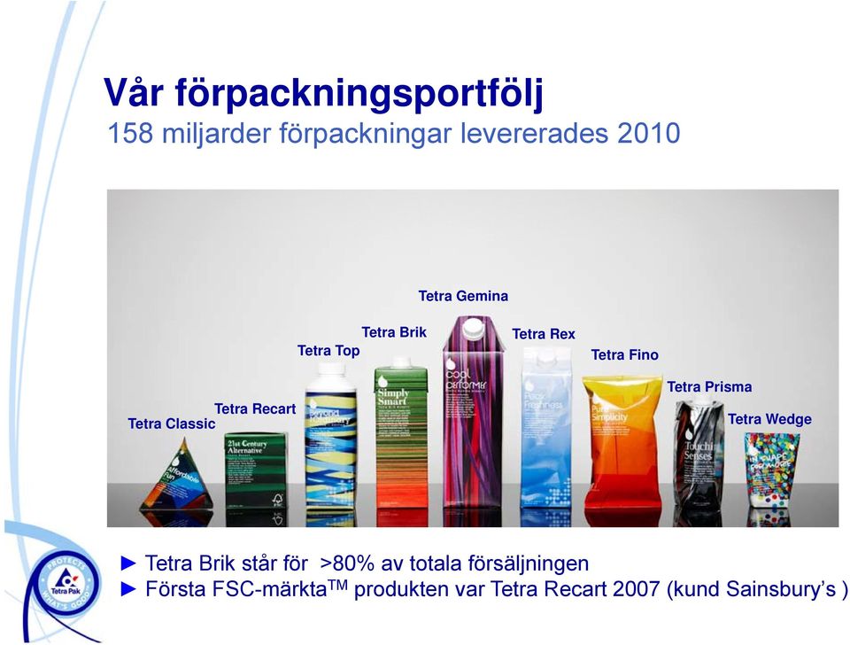 Tetra Wedge Tetra Brik står för >80% av totala försäljningen Tetra Brik står för >80%