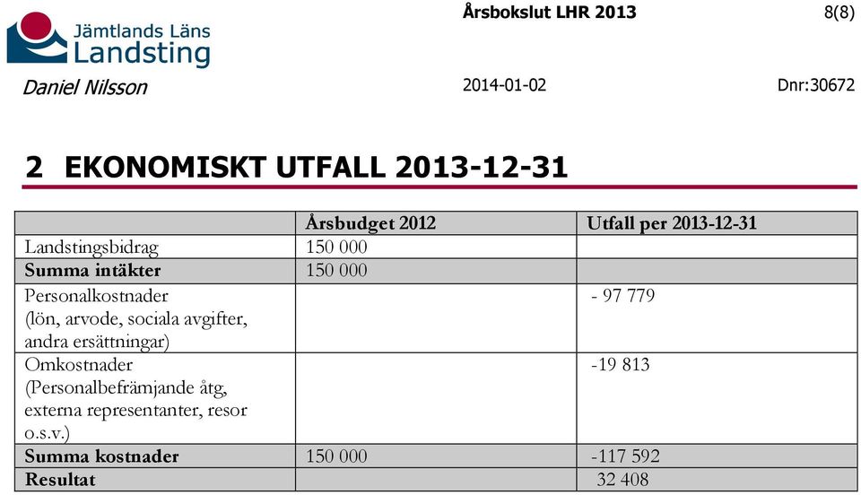 (lön, arvode, sociala avgifter, andra ersättningar) Omkostnader -19 813