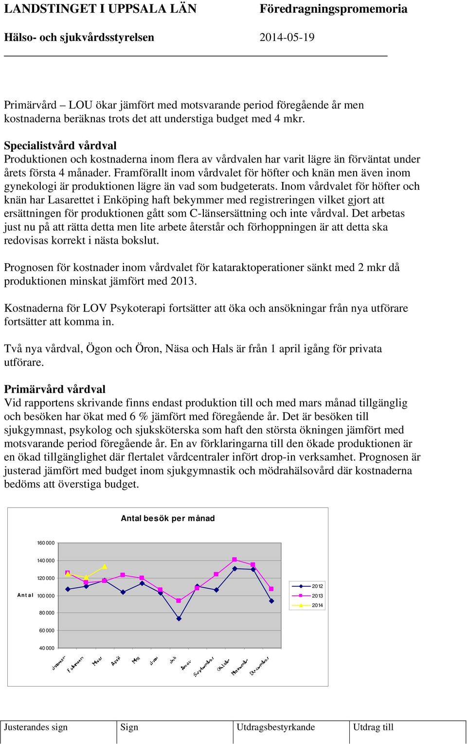 Framförallt inom vårdvalet för höfter och knän men även inom gynekologi är produktionen lägre än vad som budgeterats.