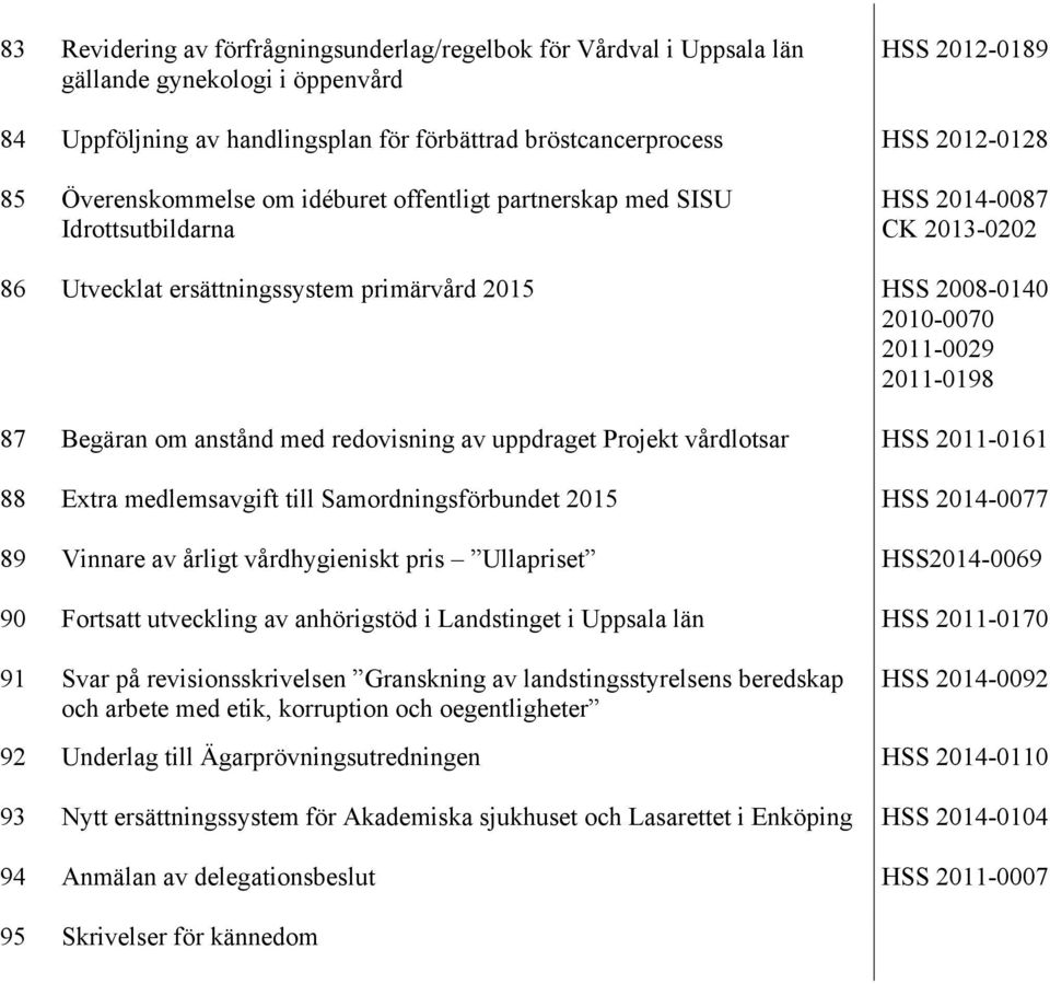 87 Begäran om anstånd med redovisning av uppdraget Projekt vårdlotsar HSS 2011-0161 88 Extra medlemsavgift till Samordningsförbundet 2015 HSS 2014-0077 89 Vinnare av årligt vårdhygieniskt pris