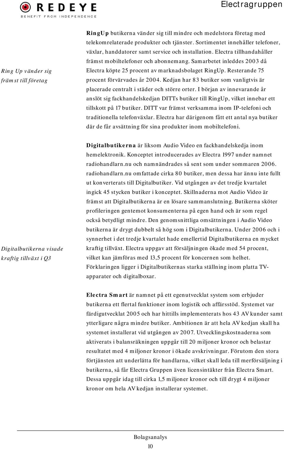 Samarbetet inleddes 2003 då Electra köpte 25 procent av marknadsbolaget RingUp. Resterande 75 procent förvärvades år 2004.