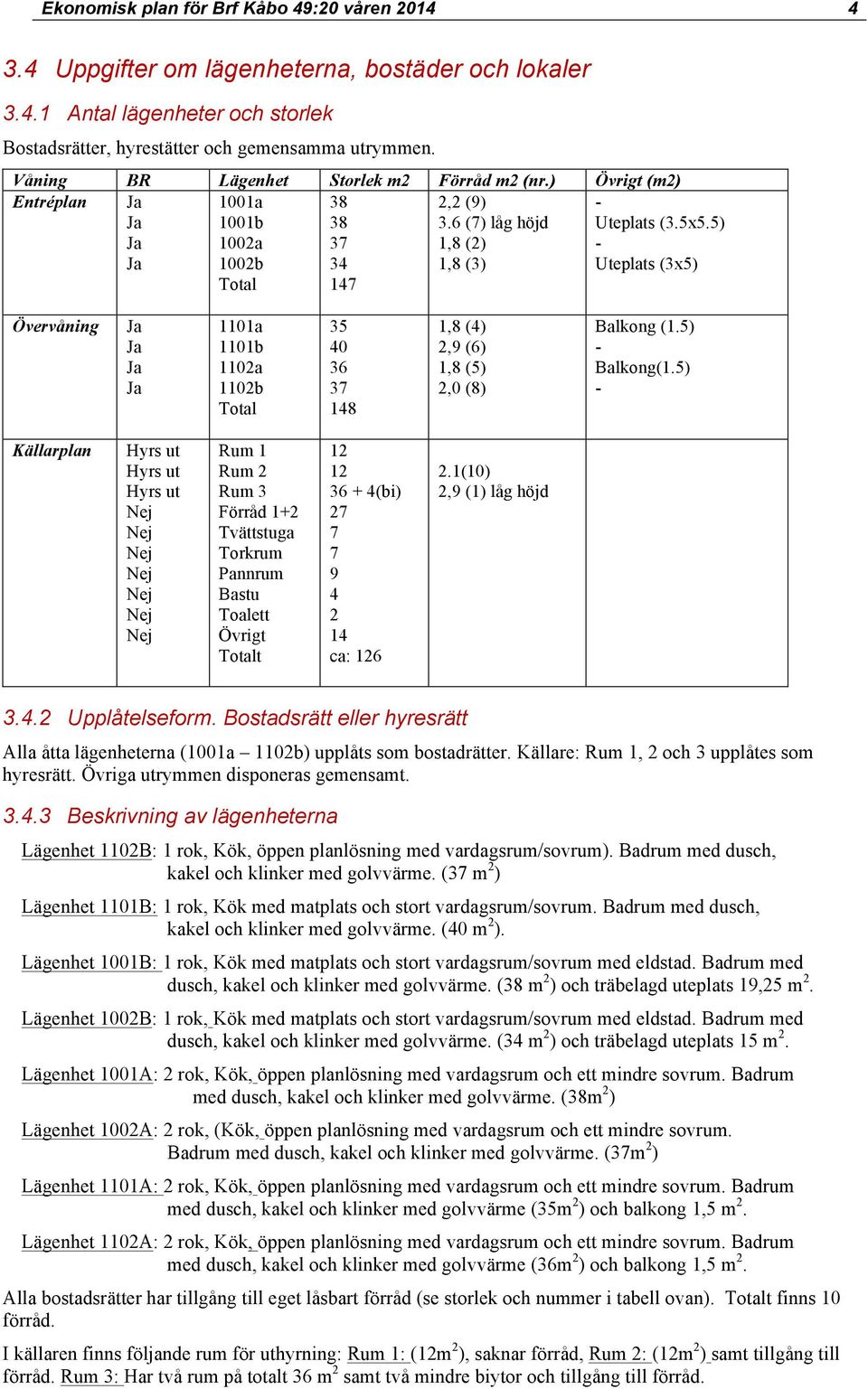 5) - Uteplats (3x5) Övervåning 1101a 1101b 1102a 1102b Total 35 40 36 37 148 1,8 (4) 2,9 (6) 1,8 (5) 2,0 (8) Balkong (1.5) - Balkong(1.