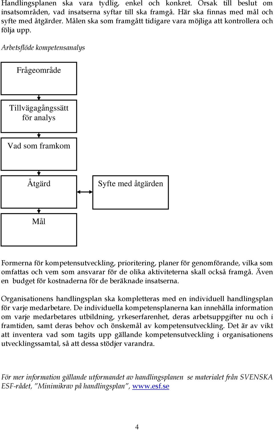 Arbetsflöde kompetensanalys Frågeområde Tillvägagångssätt för analys Vad som framkom Åtgärd Syfte med åtgärden Mål Formerna för kompetensutveckling, prioritering, planer för genomförande, vilka som