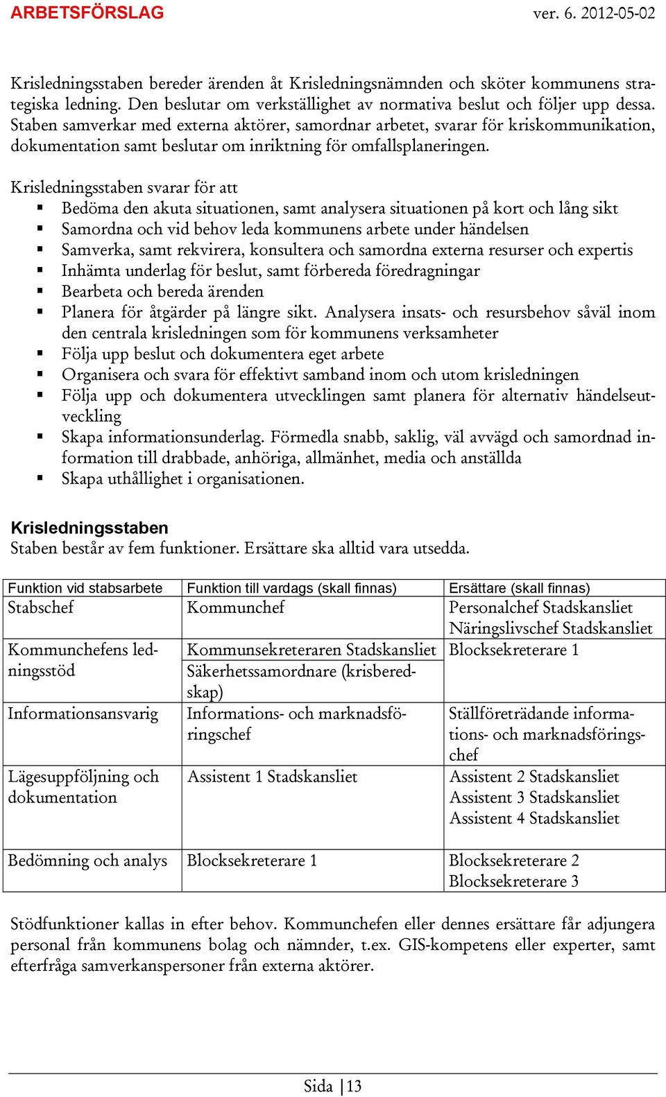 Krisledningsstaben svarar för att Bedöma den akuta situationen, samt analysera situationen på kort och lång sikt Samordna och vid behov leda kommunens arbete under händelsen Samverka, samt rekvirera,