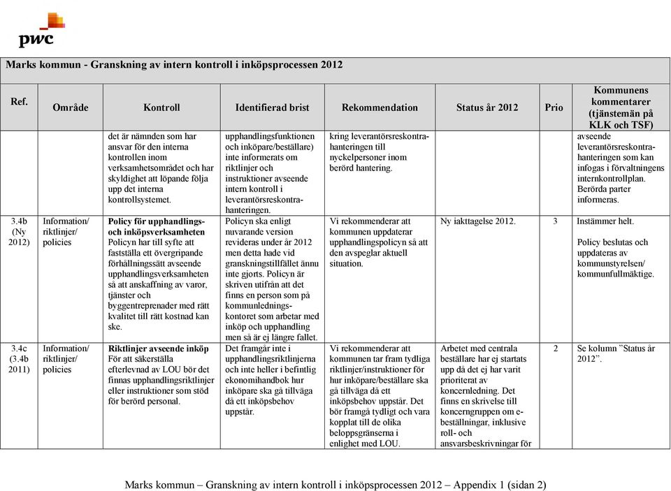 interna kontrollsystemet.