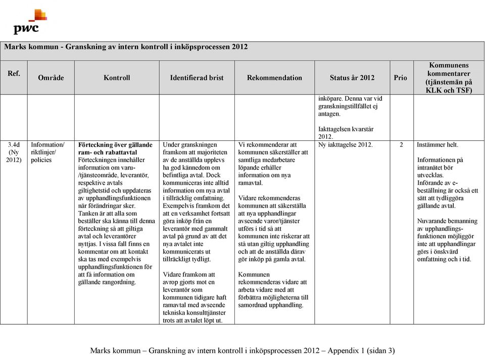 uppdateras av upphandlingsfunktionen när förändringar sker. Tanken är att alla som beställer ska känna till denna förteckning så att giltiga avtal och leverantörer nyttjas.