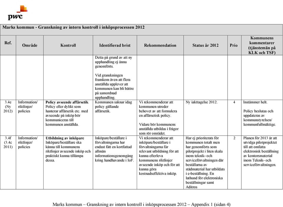 med avseende på inköp bör kommuniceras till kommunen anställda. Utbildning av inköpare Inköpare/beställare ska känna till kommunens riktlinjer avseende inköp och praktiskt kunna tillämpa dessa.