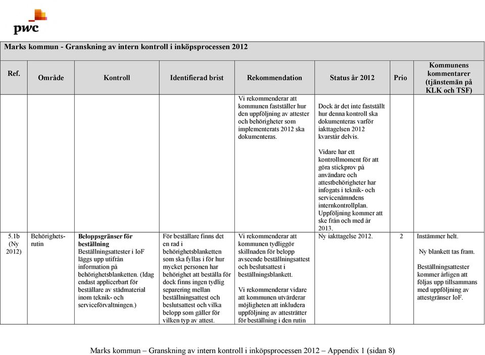 1b Behörighetsrutin Beloppsgränser för beställning Beställningsattester i IoF läggs upp utifrån information på behörighetsblanketten.