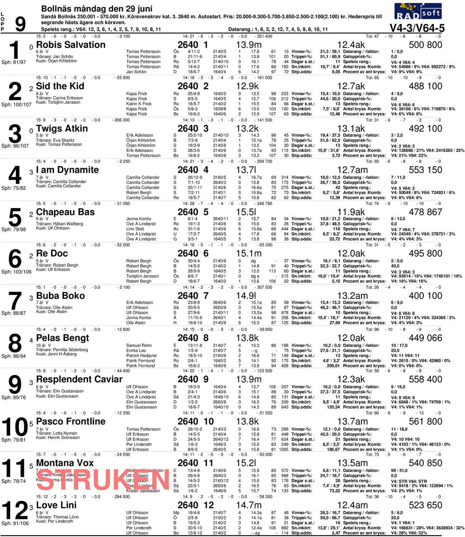 Trippel%:, /, Galopprisk%:, ph: / Kusk: Örjan Kihlström Tomas ettersson Ro / /. pelets rang.: V: V: Tomas ettersson Rä / /.,' /,' Antal kryss /Komb: V: / % V: / % Jan chön D / /. tip.