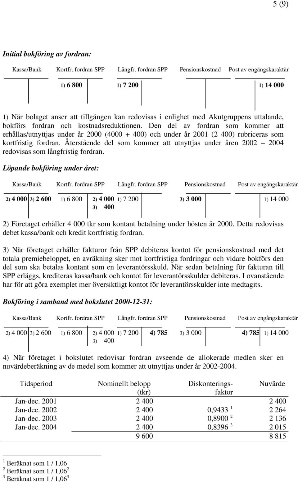 kostnadsreduktionen. Den del av fordran som kommer att erhållas/utnyttjas under år 2000 (4000 + 400) och under år 2001 (2 400) rubriceras som kortfristig fordran.