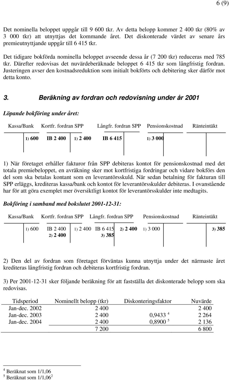 Därefter redovisas det nuvärdeberäknade beloppet 6 415 tkr som långfristig fordran. Justeringen avser den kostnadsreduktion som initialt bokförts och debitering sker därför mot detta konto. 3.