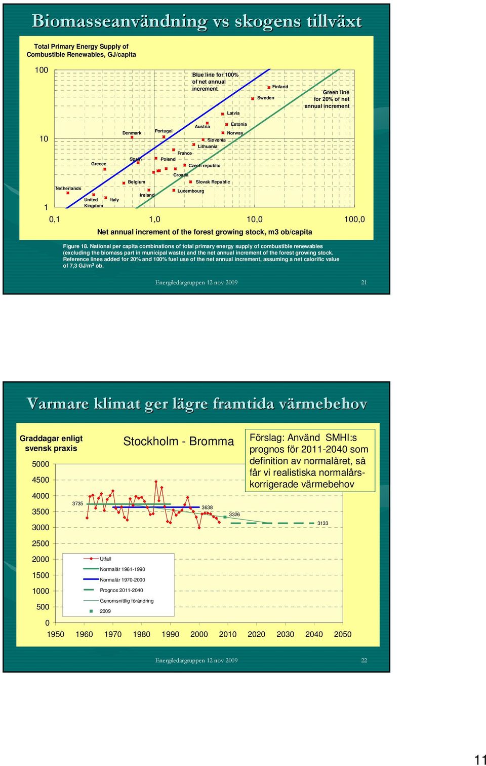 Republic 1,1 1, 1, 1, Net annual increment of the forest growing stock, m3 ob/capita Figure 18.