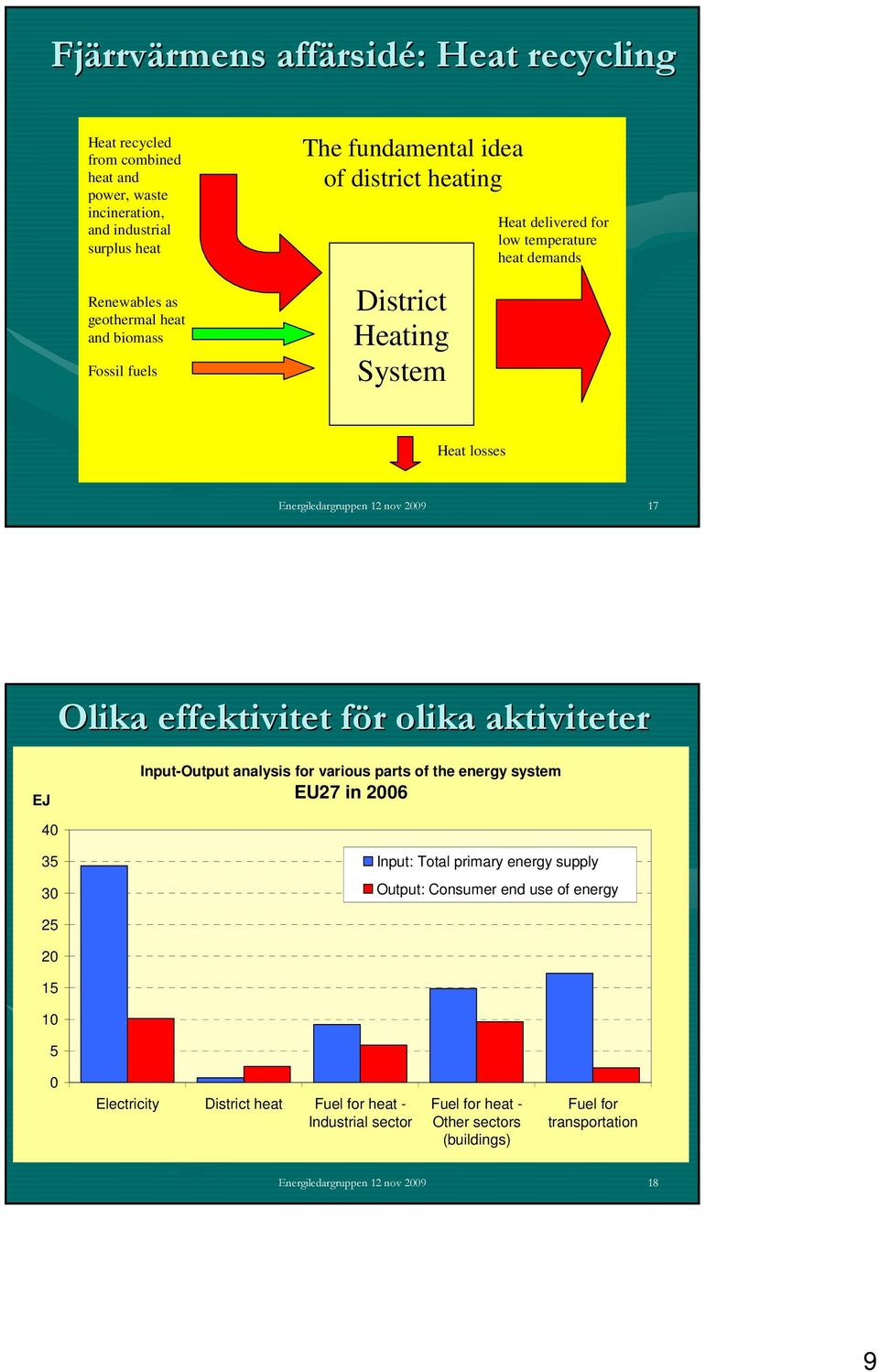 effektivitet för olika aktiviteter EJ Input-Output analysis for various parts of the energy system EU27 in 26 4 35 3 Input: Total primary energy supply Output: Consumer end use