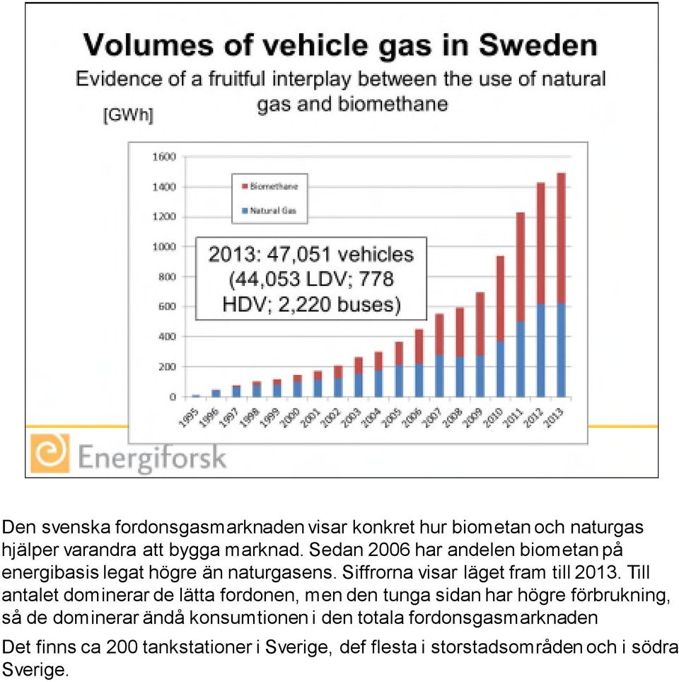 Till antalet dominerar de lätta fordonen, men den tunga sidan har högre förbrukning, så de dominerar ändå