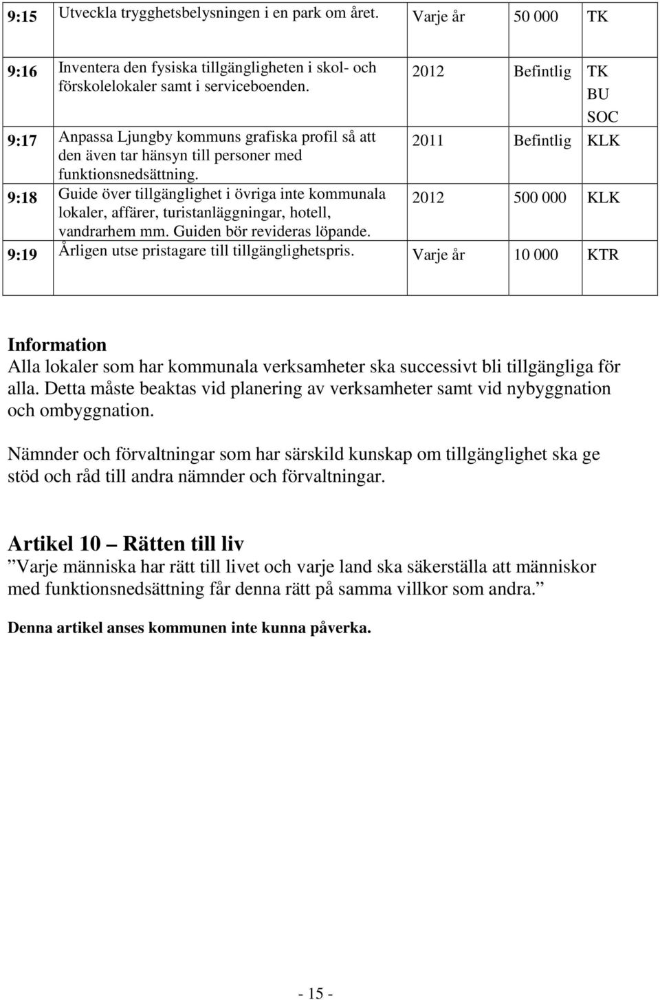 9:18 Guide över tillgänglighet i övriga inte kommunala lokaler, affärer, turistanläggningar, hotell, vandrarhem mm. Guiden bör revideras löpande.