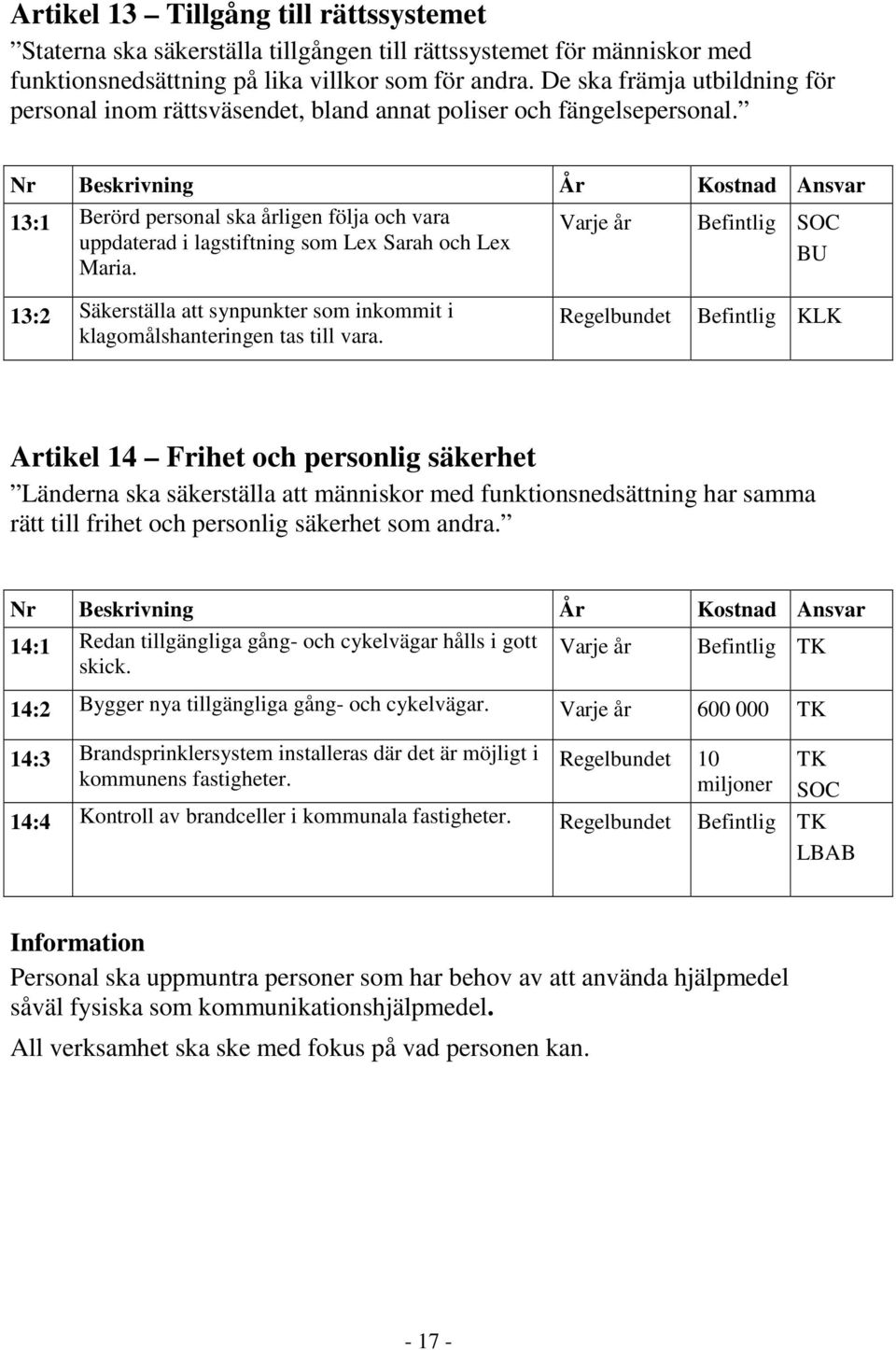 13:1 Berörd personal ska årligen följa och vara uppdaterad i lagstiftning som Lex Sarah och Lex Maria. Befintlig BU 13:2 Säkerställa att synpunkter som inkommit i klagomålshanteringen tas till vara.