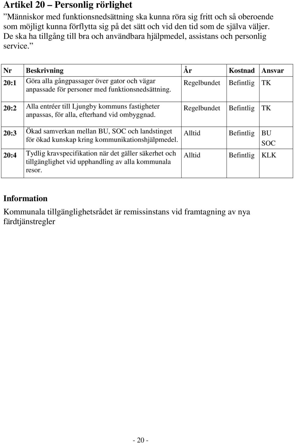 20:1 Göra alla gångpassager över gator och vägar Regelbundet Befintlig TK anpassade för personer med funktionsnedsättning.