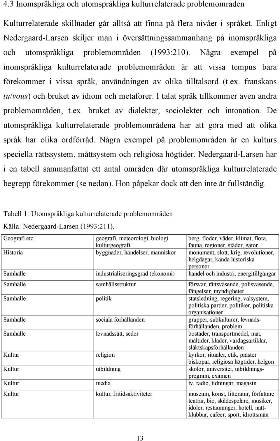 Några exempel på inomspråkliga kulturrelaterade problemområden är att vissa tempus bara förekommer i vissa språk, användningen av olika tilltalsord (t.ex. franskans tu/vous) och bruket av idiom och metaforer.