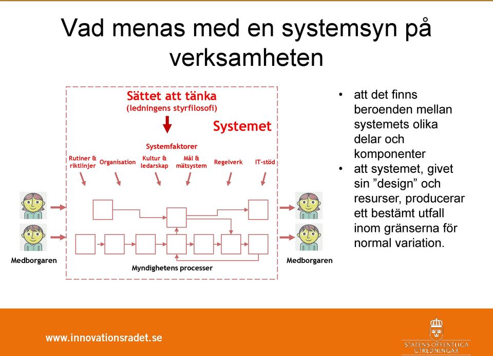 beroenden mellan systemets olika delar och komponenter att systemet, givet sin design och resurser,