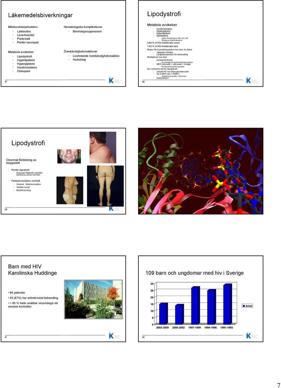 Dyslipidemi relativ förändring av HDL och LDL Ökning av totalt kolesterol 2-84 % of HIV-infekterade vuxna 1-43 % of HIV-infekterade barn Risken för kranskärlssjukdom hos barn är okänd Växande