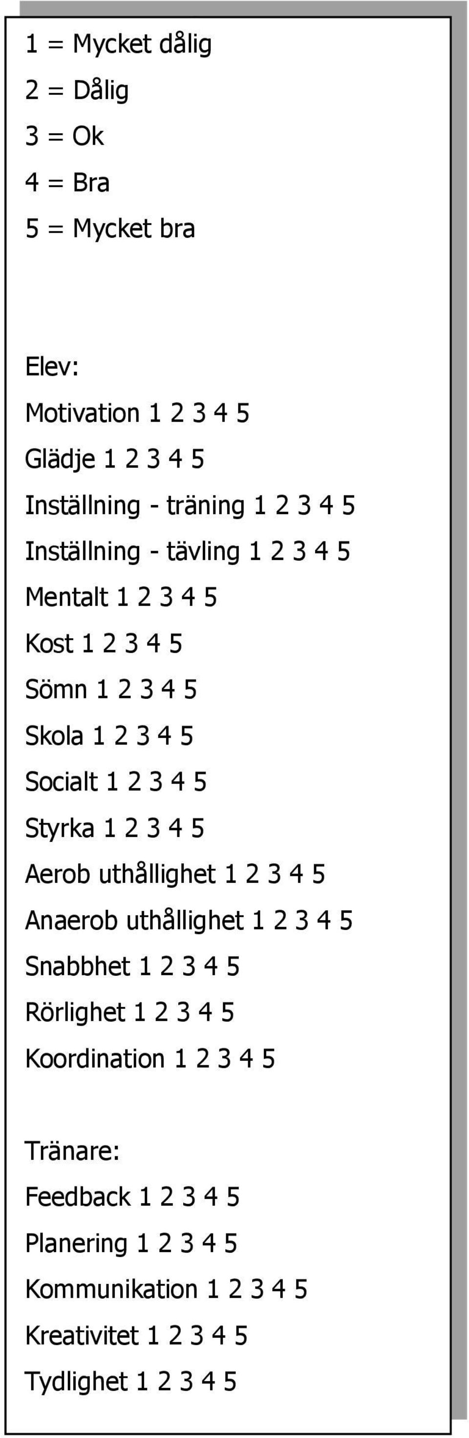 4 5 Mentalt 1 2 3 4 5 Kost 1 2 3 4 5 Sömn 1 2 3 4 5 Skola 1 2 3 4 5 Socialt 1 2 3 4 5 Styrka 1 2 3 4 5 Aerob uthållighet 1 2 3