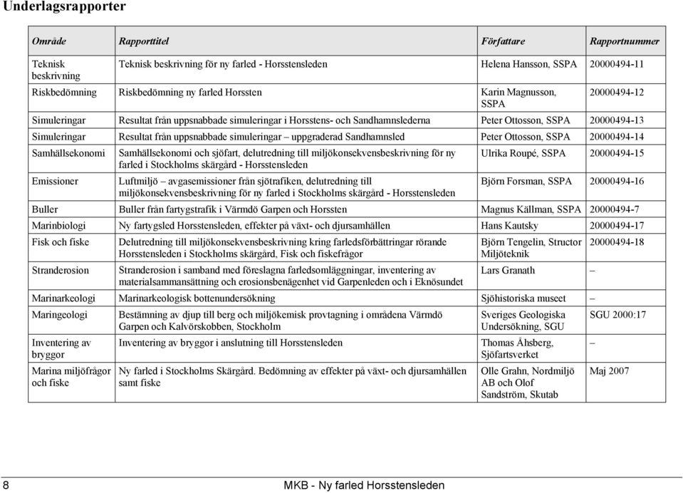 uppsnabbade simuleringar uppgraderad Sandhamnsled Peter Ottosson, SSPA 20000494-14 Samhällsekonomi Emissioner Samhällsekonomi och sjöfart, delutredning till miljökonsekvensbeskrivning för ny farled i