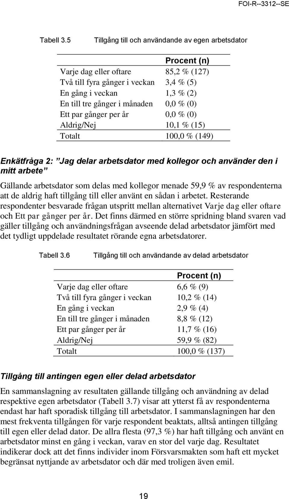 % (0) Ett par gånger per år 0,0 % (0) Aldrig/Nej 10,1 % (15) Totalt 100,0 % (149) Enkätfråga 2: Jag delar arbetsdator med kollegor och använder den i mitt arbete Gällande arbetsdator som delas med