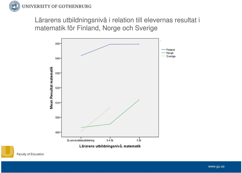 resultat i matematik för