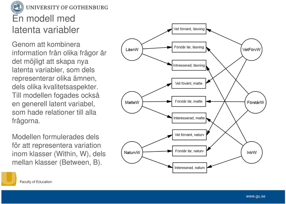 Till modellen fogades också en generell latent variabel, som hade relationer till alla frågorna.