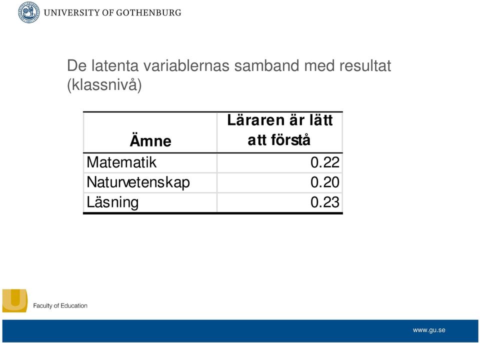 är lätt Ämne att förstå Matematik