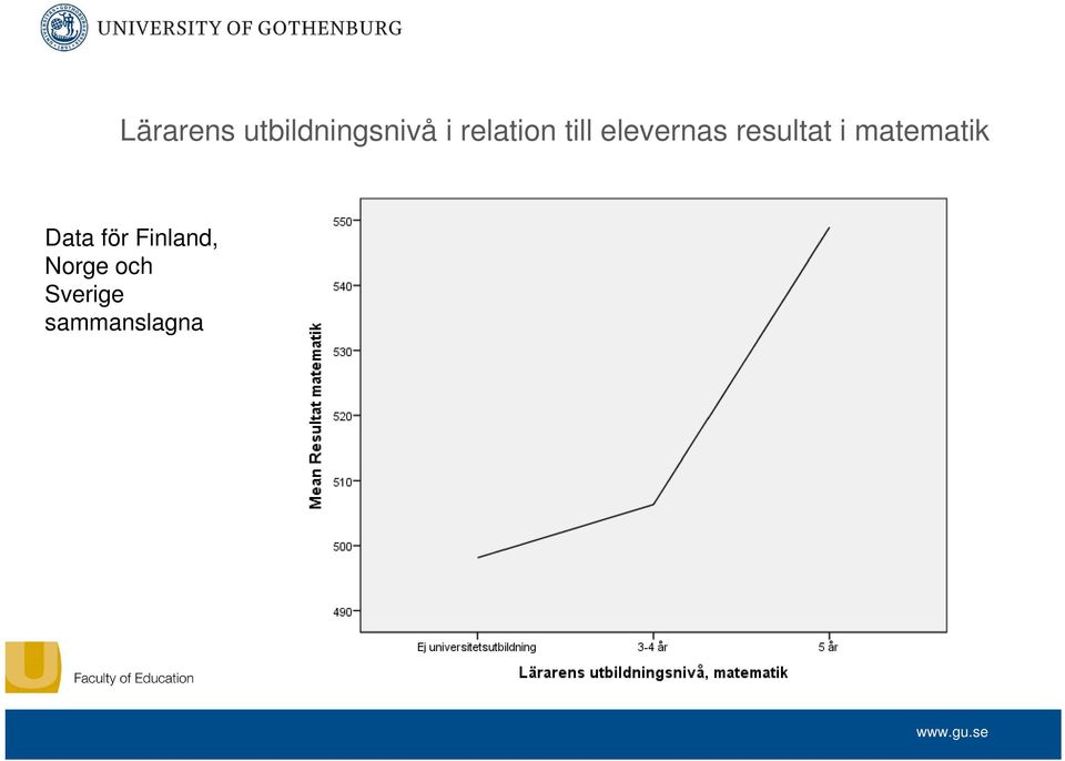 resultat i matematik Data för