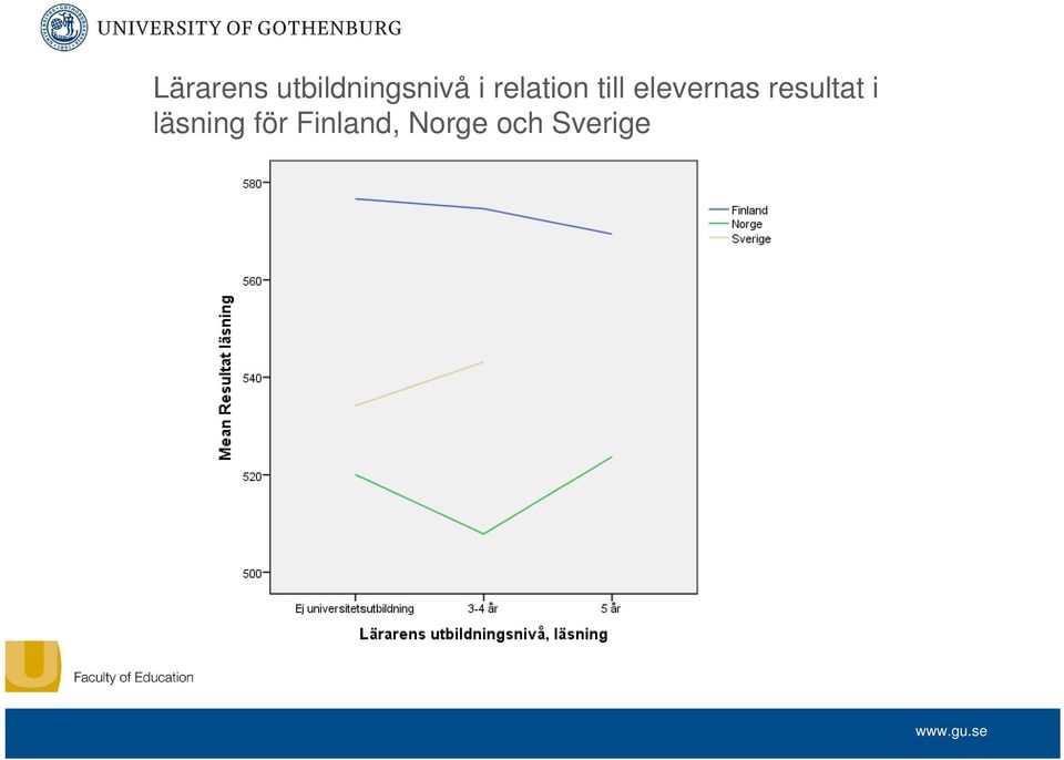 elevernas resultat i