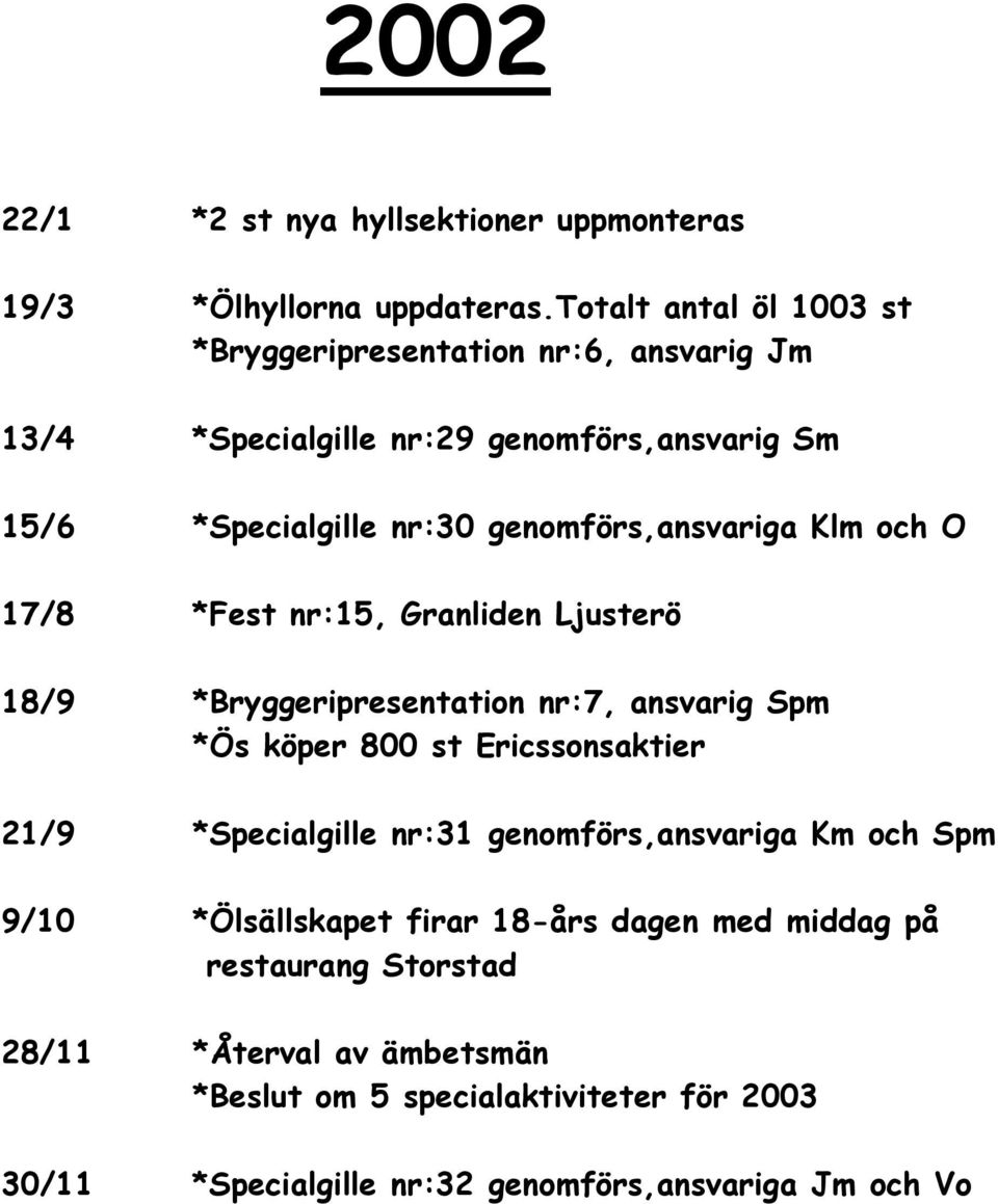 genomförs,ansvariga Klm och O 17/8 *Fest nr:15, Granliden Ljusterö 18/9 *Bryggeripresentation nr:7, ansvarig Spm *Ös köper 800 st Ericssonsaktier 21/9