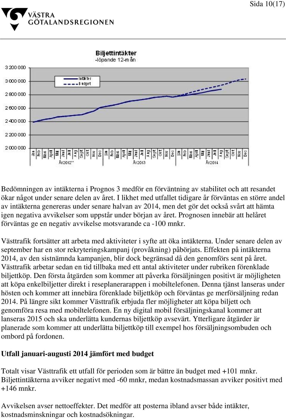 början av året. Prognosen innebär att helåret förväntas ge en negativ avvikelse motsvarande ca -100 mnkr. Västtrafik fortsätter att arbeta med aktiviteter i syfte att öka intäkterna.