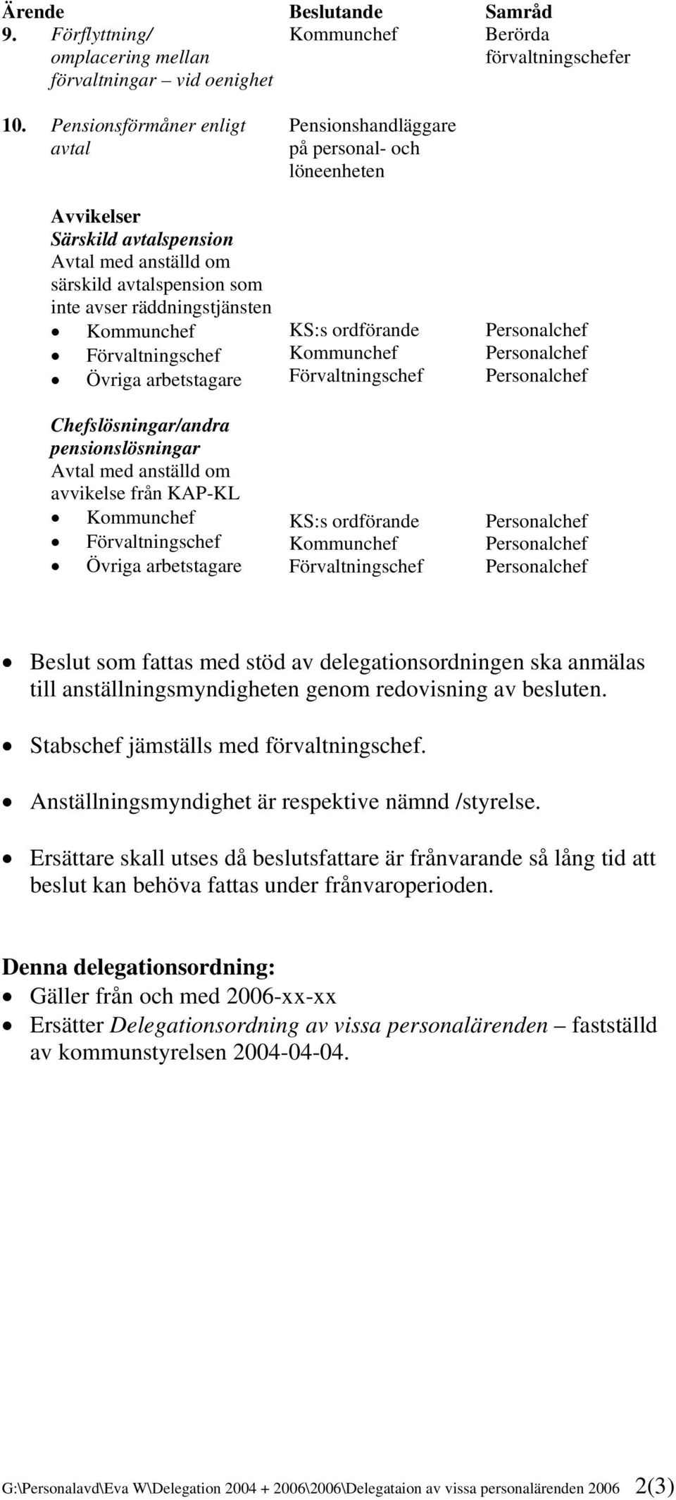 pensionslösningar Avtal med anställd om avvikelse från KAP-KL Kommunchef Övriga arbetstagare Pensionshandläggare på personal- och löneenheten KS:s ordförande Kommunchef KS:s ordförande Kommunchef