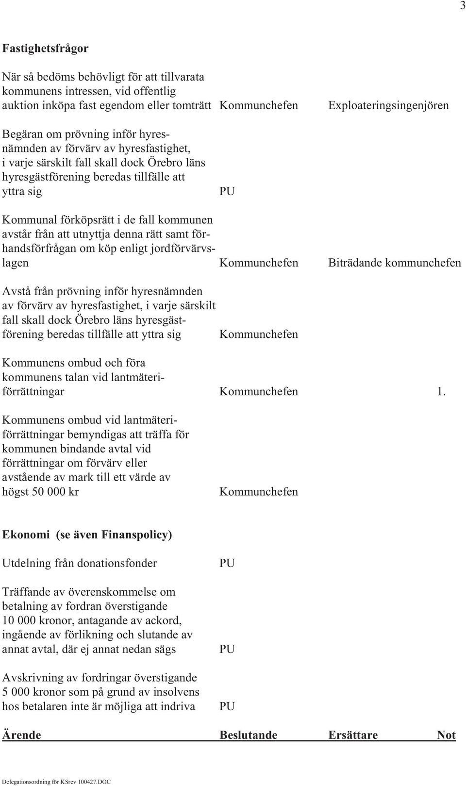 utnyttja denna rätt samt förhandsförfrågan om köp enligt jordförvärvslagen Kommunchefen Biträdande kommunchefen Avstå från prövning inför hyresnämnden av förvärv av hyresfastighet, i varje särskilt