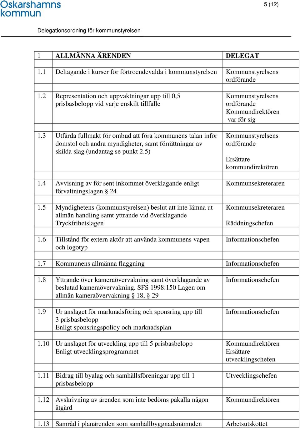 3 Utfärda fullmakt för ombud att föra kommunens talan inför domstol och andra myndigheter, samt förrättningar av skilda slag (undantag se punkt 2.5) 1.