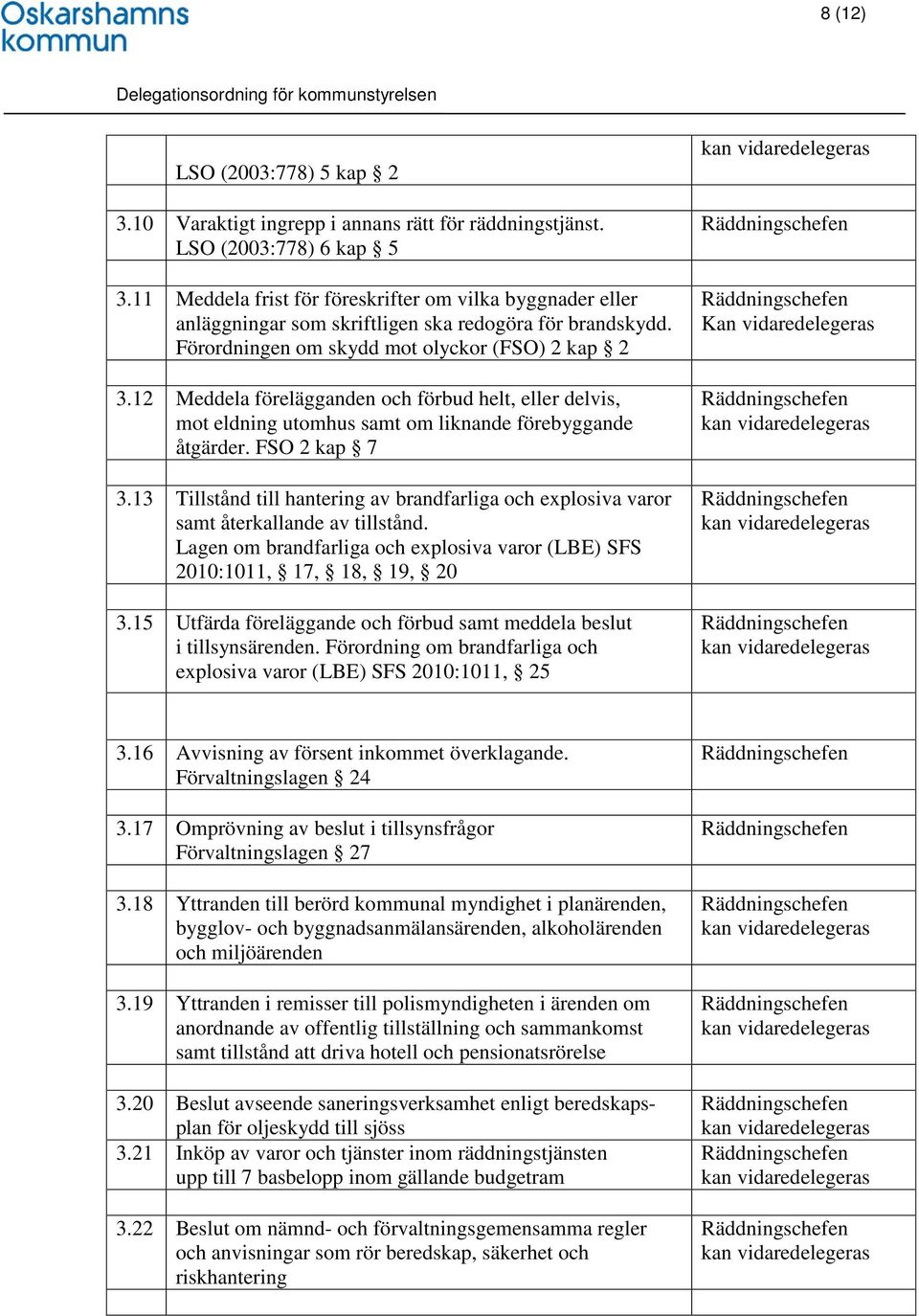 12 Meddela förelägganden och förbud helt, eller delvis, mot eldning utomhus samt om liknande förebyggande åtgärder. FSO 2 kap 7 3.