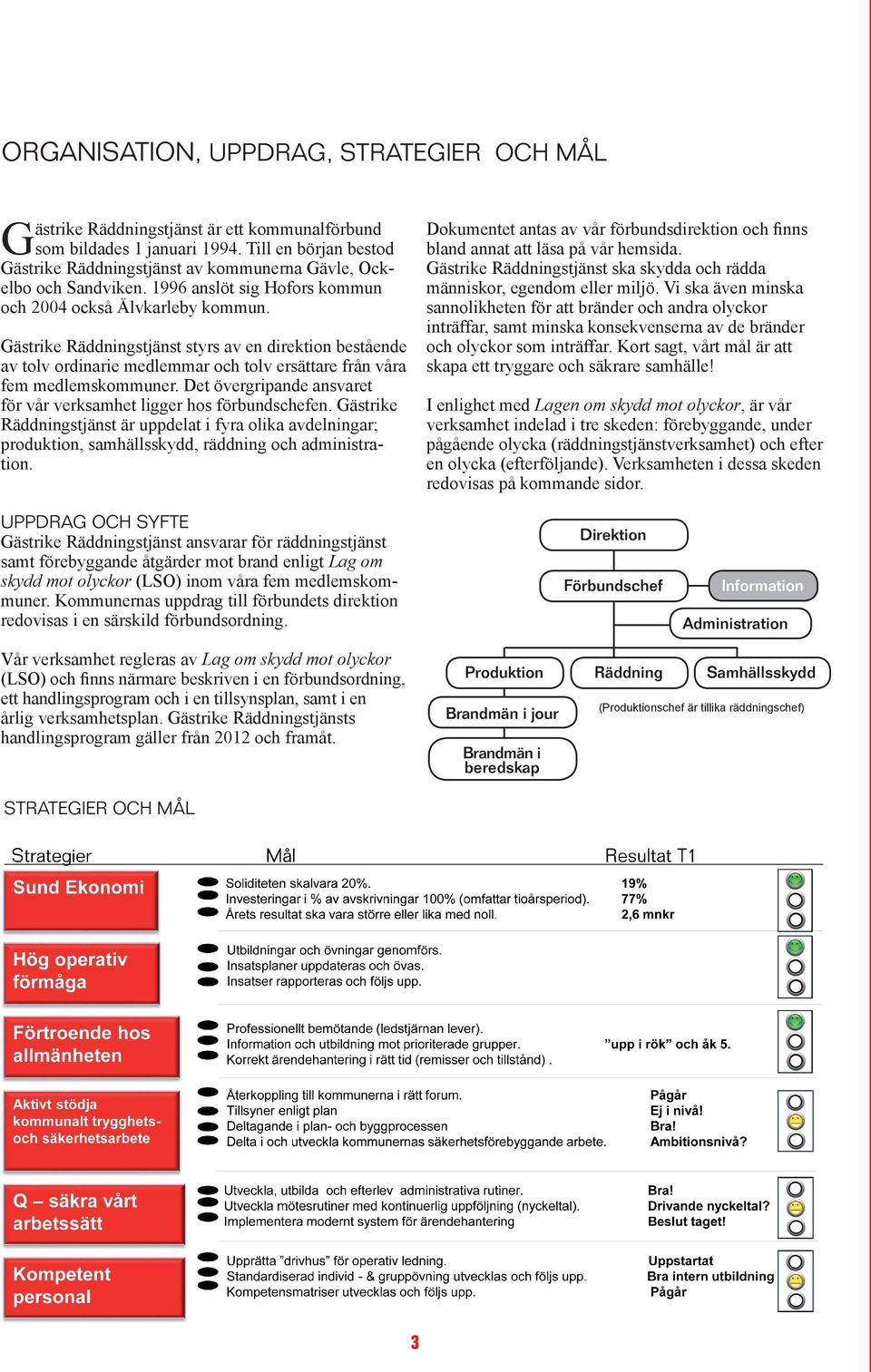 Gästrike Räddningstjänst styrs av en direktion bestående av tolv ordinarie medlemmar och tolv ersättare från våra fem medlemskommuner.