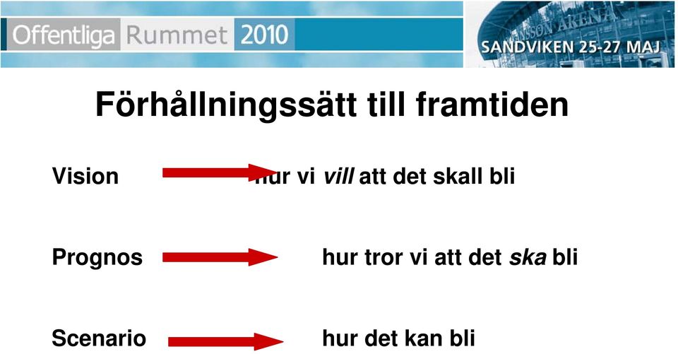 bli Prognos hur tror vi att det