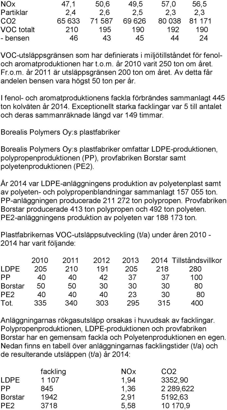 I fenol- och aromatproduktionens fackla förbrändes sammanlagt 445 ton kolväten år 2014. Exceptionellt starka facklingar var 5 till antalet och deras sammanräknade längd var 149 timmar.