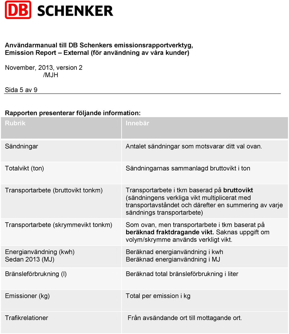 Transportarbete i tkm baserad på bruttovikt (sändningens verkliga vikt multiplicerat med transportavståndet och därefter en summering av varje sändnings transportarbete) Som ovan, men transportarbete