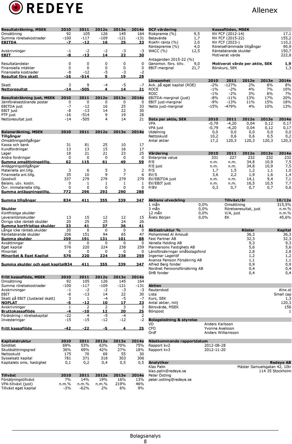 MSEK 2010 2011 2012e 2013e 2014e Jämförelsestörande poster 0 0 0 0 0 EBITDA just *7 *12 16 25 33 EBIT just *8 *13 14 22 30 PTP just *16 *514 9 19 28 Nettoresultat just *14 *505 4 14 21 Balansräkning,