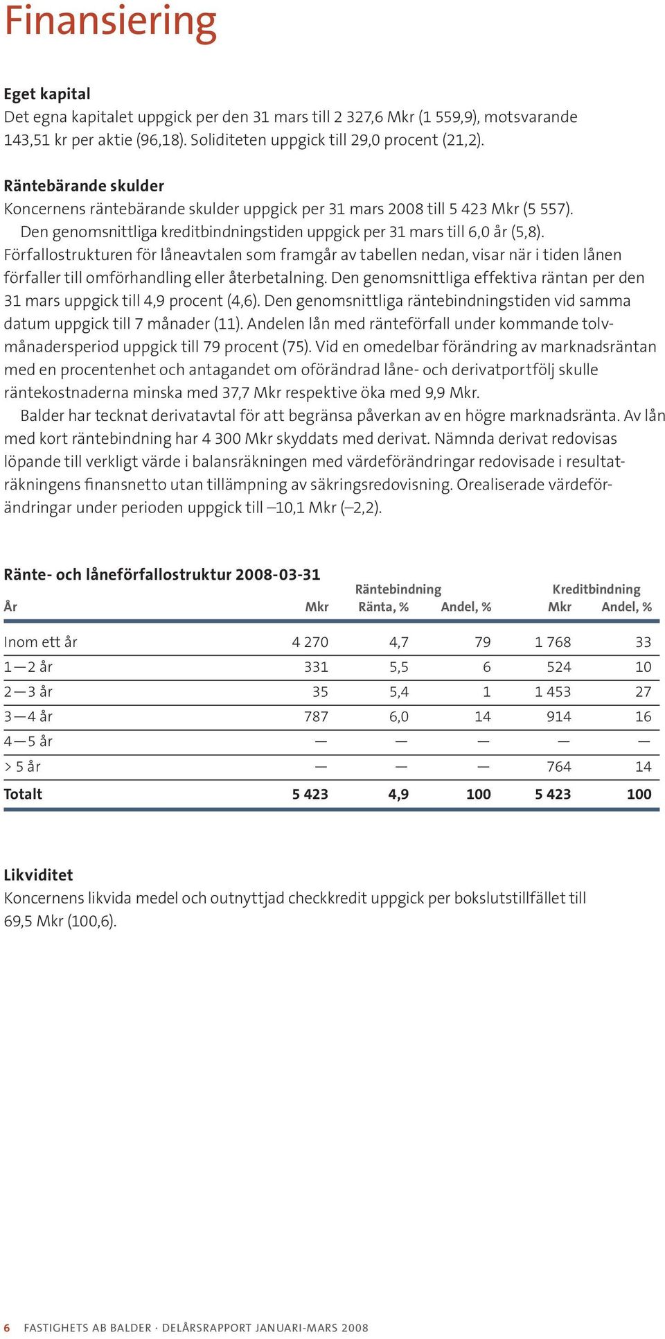 Förfallostrukturen för låneavtalen som framgår av tabellen nedan, visar när i tiden lånen förfaller till omförhandling eller återbetalning.