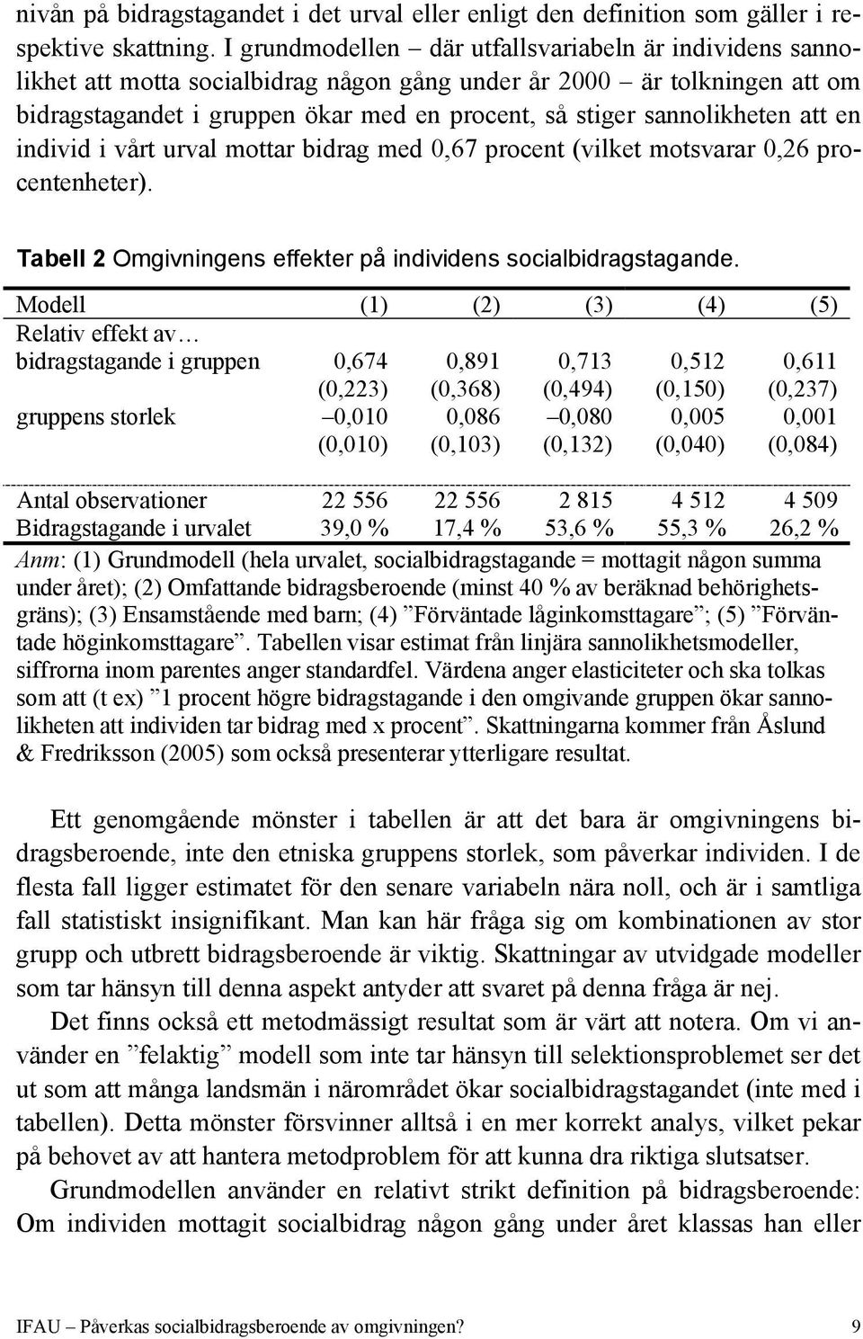 sannolikheten att en individ i vårt urval mottar bidrag med 0,67 procent (vilket motsvarar 0,26 procentenheter). Tabell 2 Omgivningens effekter på individens socialbidragstagande.